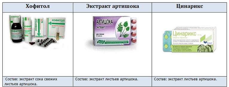 Гепатопротекторы при лечении гепатита С- фото № 4 Гепатопротекторы при лечении гепатита С