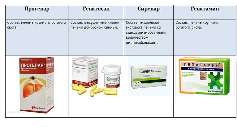 Гепатопротекторы при лечении гепатита С- фото № 5 Гепатопротекторы при лечении гепатита С