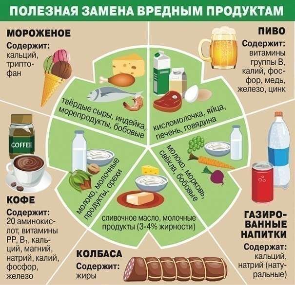 Правильное питание при лечении гепатита с софосбувиром- фото № 4 Правильное питание при лечении гепатита с софосбувиром