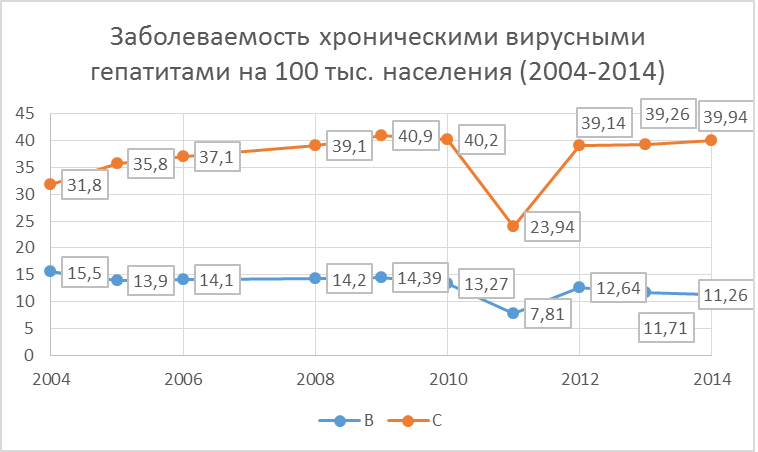 Серьезность проблемы гепатита С- фото № 1 Серьезность проблемы гепатита С