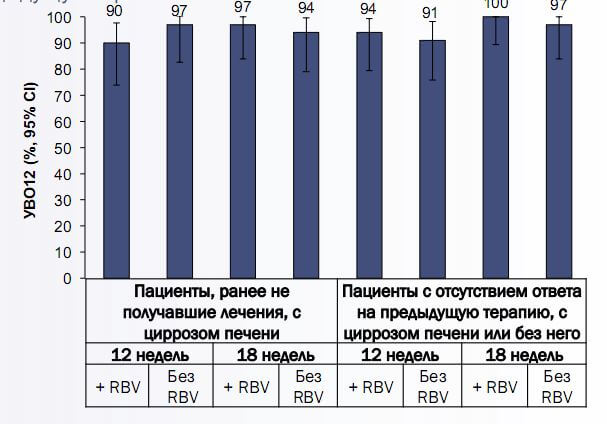Уво при гепатите С- фото № 1 Уво при гепатите С