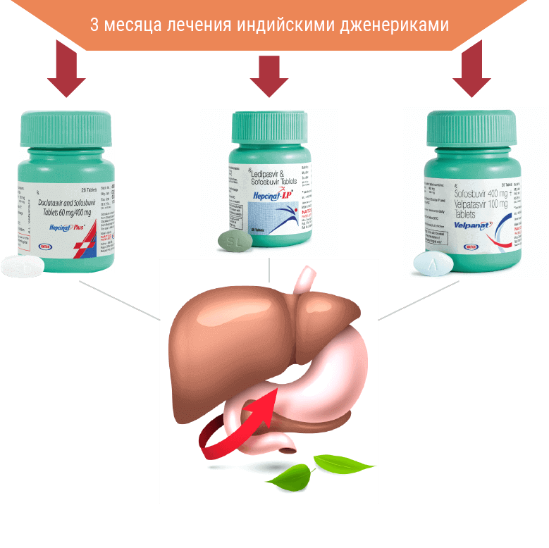 Благоприятный исход Благоприятный исход