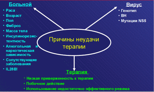 Рецидив гепатита С- фото № 4 Рецидив гепатита С
