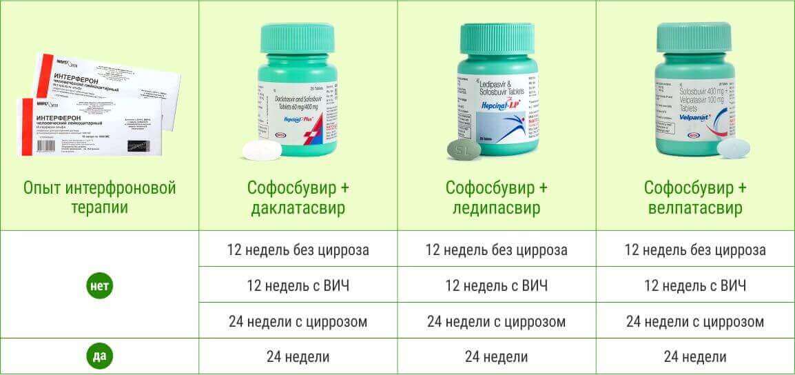 схема лечения 1 схема лечения 1