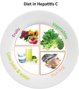 Какие продукты можно употреблять при гепатите С- фото № 1 Какие продукты можно употреблять при гепатите С