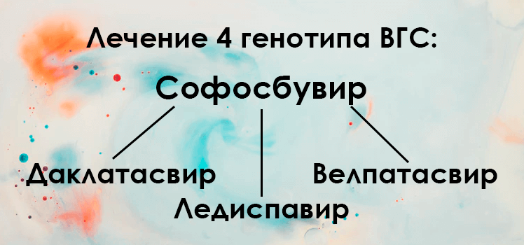 Лечение 4 генотипа гепатита С- фото № 2 Лечение 4 генотипа гепатита С