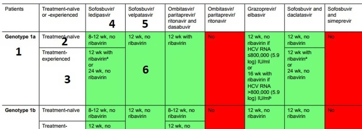 Как лечить гепатит 1а- фото № 4 Как лечить гепатит 1а