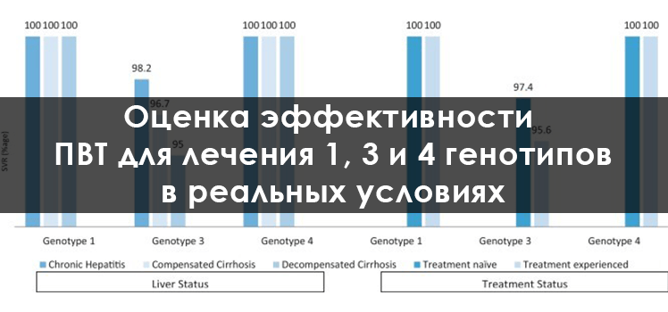 Лечение 4 генотипа гепатита С- фото № 5 Лечение 4 генотипа гепатита С
