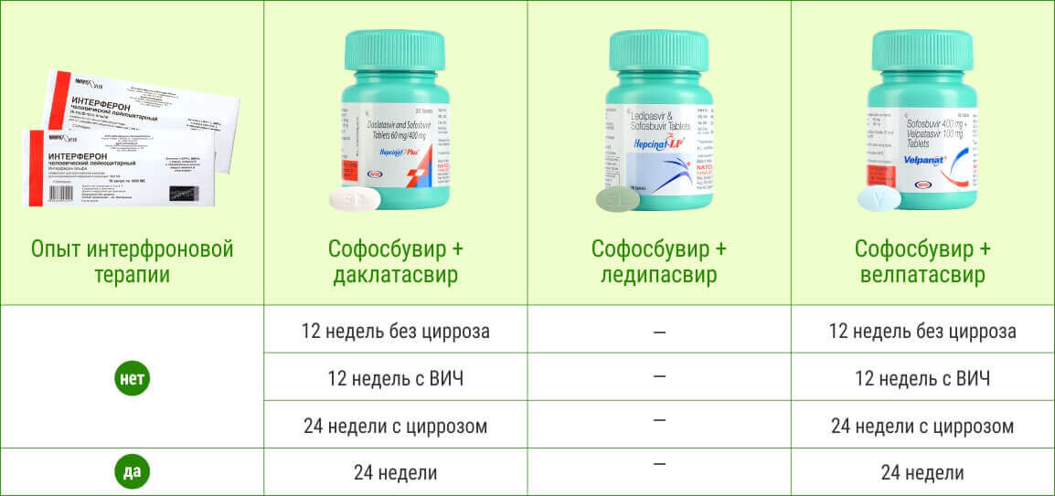 Схемы лечения 2,3 Фото схем лечения 2,3
