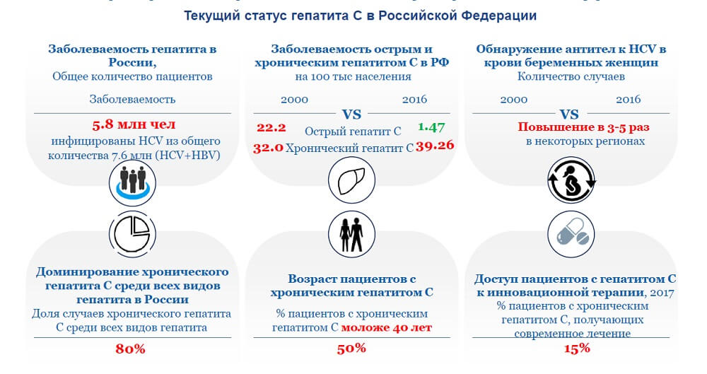 Применяется ли интерферон в лечении вируса гепатита С- фото № 3 Применяется ли интерферон в лечении вируса гепатита С