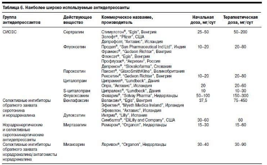 широко используемые антидепрессанты Гепатит С и депрессия: взаимосвязаны ли эти вещи?