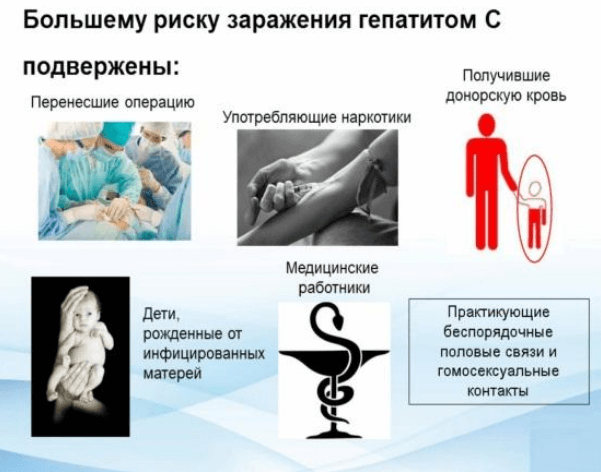 Возможно ли заражение гепатитом С после лечения Заразен ли человек гепатитом С после лечения?